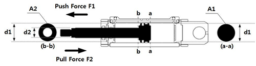 knr hydraulic linear actuator single rod type